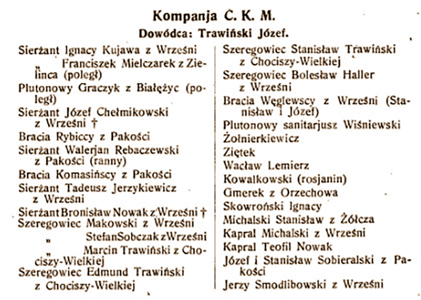 Żołnierze kompanii CKM - pochodzi z książki: J. Tomaszewski "Walki o Noteć"