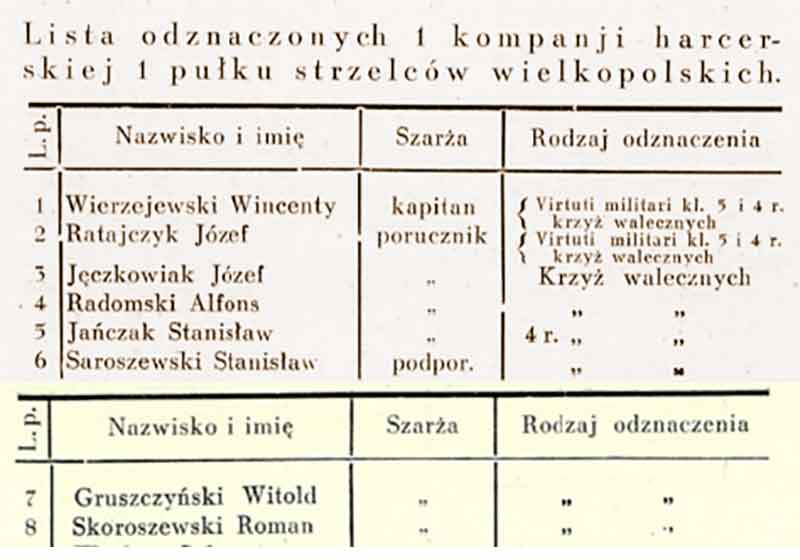 Roman Skoraszewski - "Harcerze w bojach" autor: Władysław Niekrasz