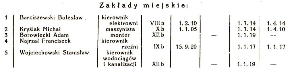 Stanisław Wojciechowski - Miasto Września w roku 1924, Sołtysiak Wacław